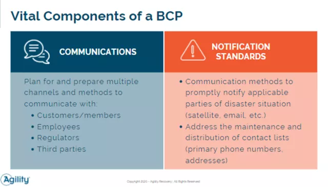 notifications standards for bcp