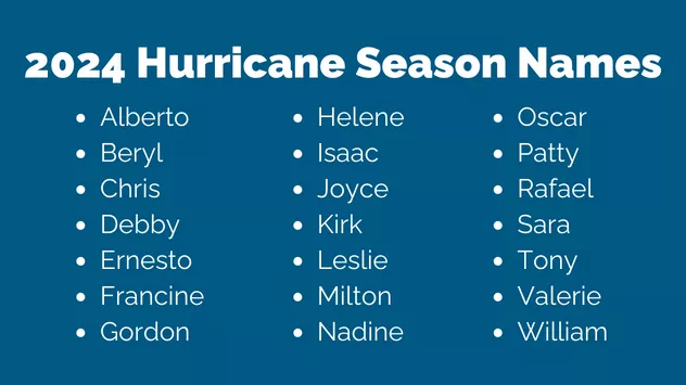 2024 Hurricane Season Names