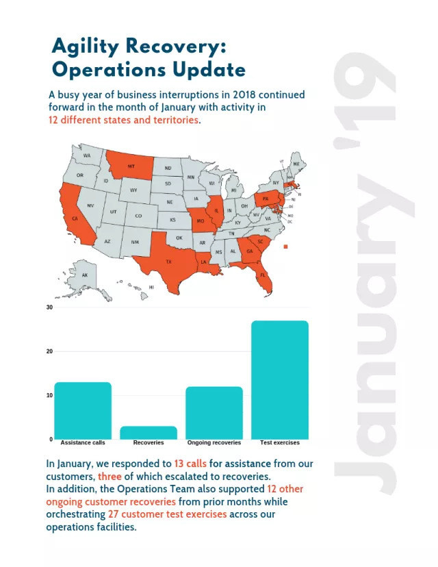 January operations report