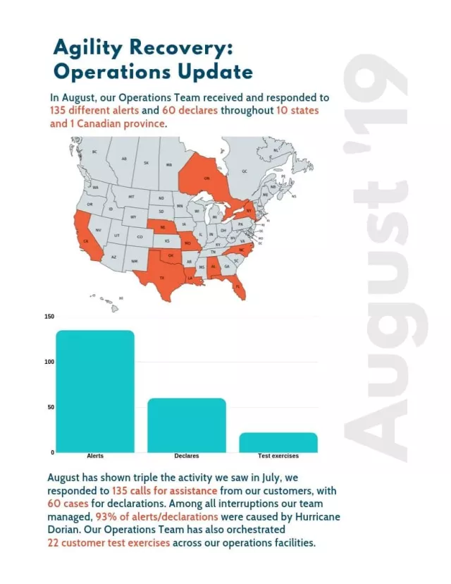 Agility Operations Report