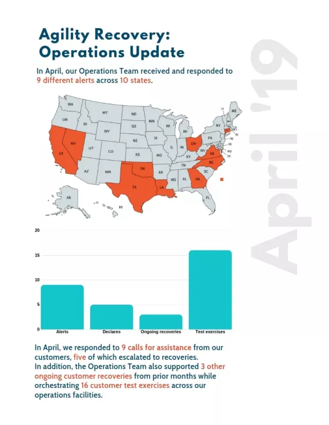 Operations Report April
