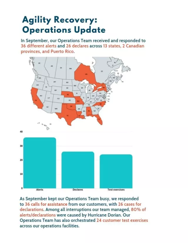 Agility September Operations Report