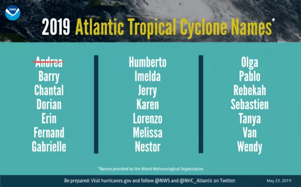 2019 Hurricane Names