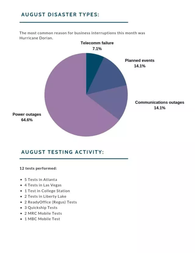 Agility Operations Report August