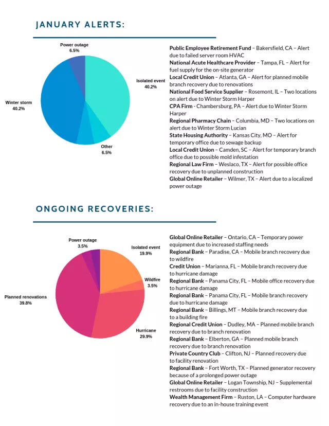 January operation report 3