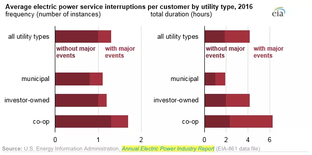 powerline numbers