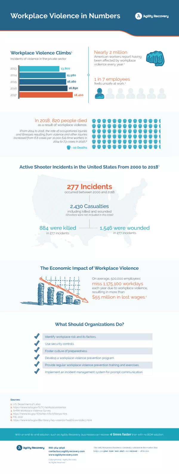 workplace violence statistics