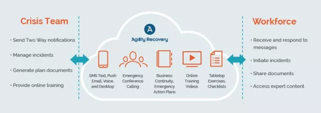 graphic of emergency notification system