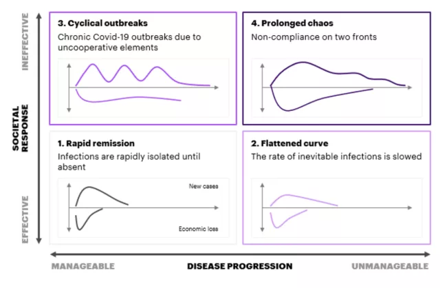 Post-crisis scenarios for business 