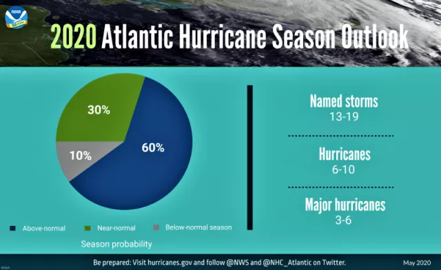 Hurriane Season Outlook