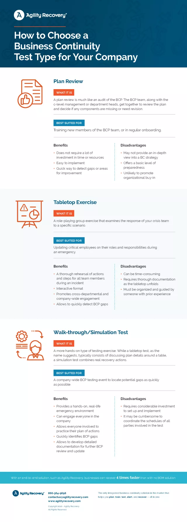 business continuity test type