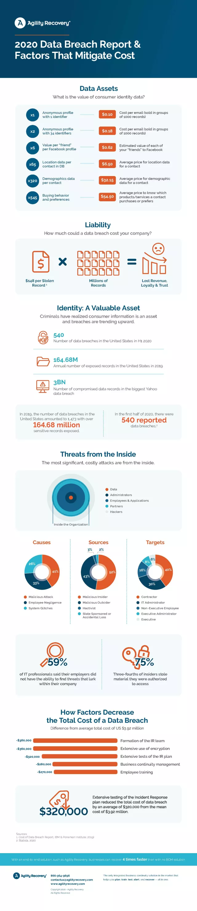 cybersecurity factors and trends 2020