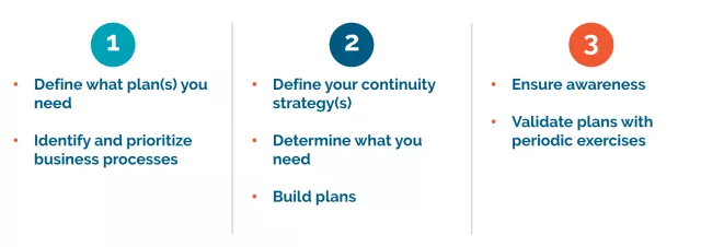 create a BCP in 3 steps