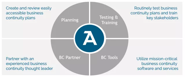 protect your organization with bc planning