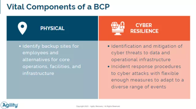 vital components of bcp