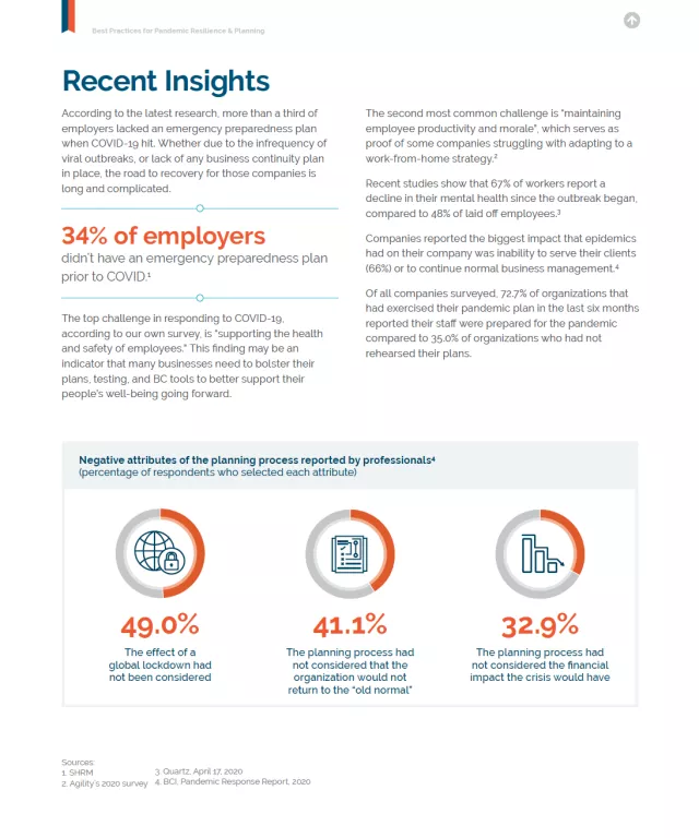 pandemic resilience for businesses