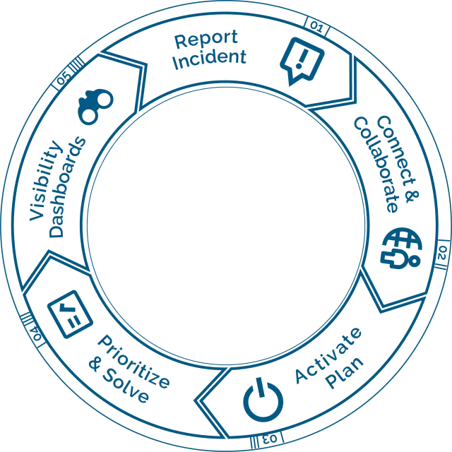 Agility Incident Manager Feature List