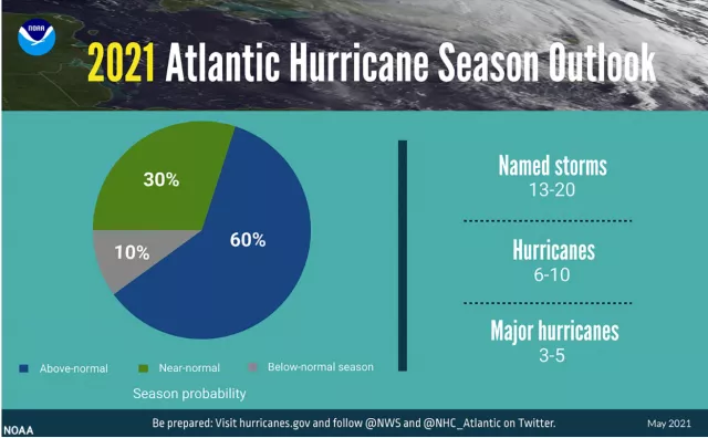 NOAA 2021 Atlantic Hurricane Season Outlook