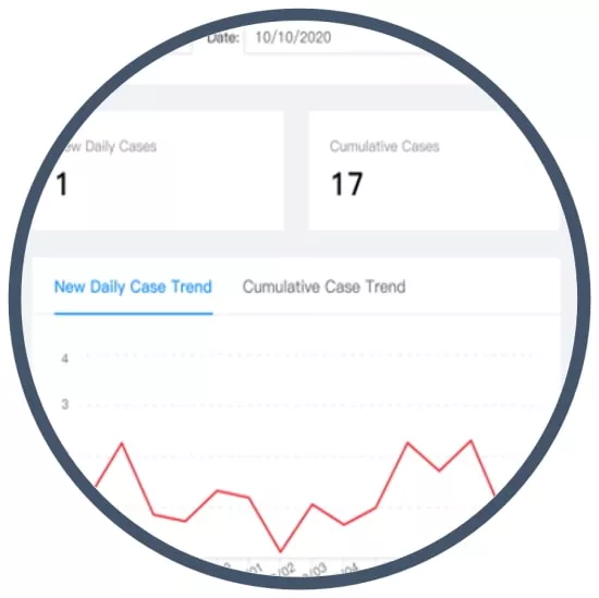 Chart showing positive cases over time