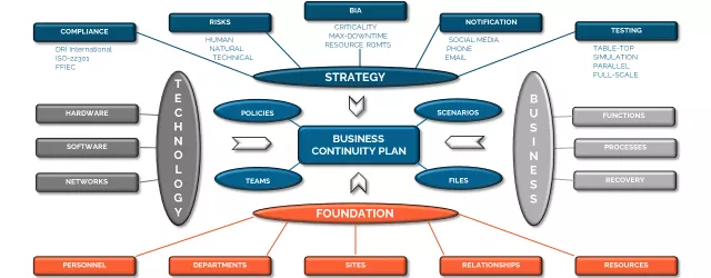BC Planning Chart