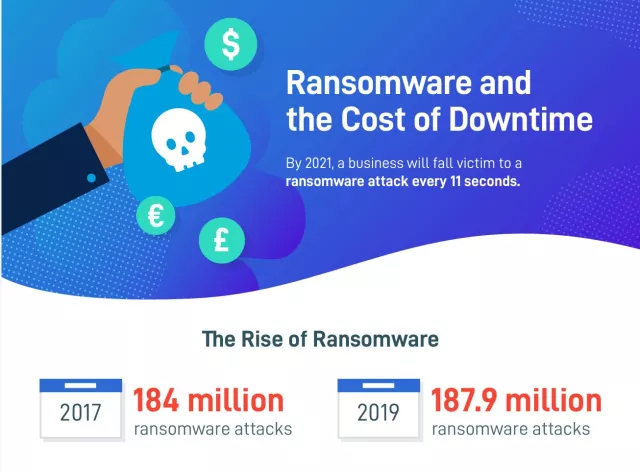 [Download] The Cost of Downtime Infographic