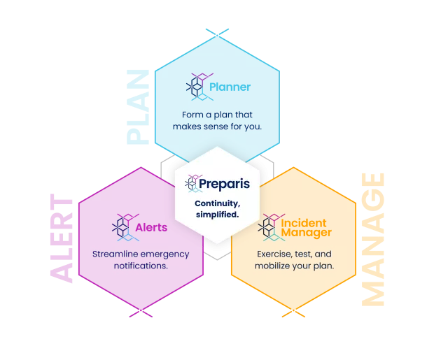 Preparis diagram