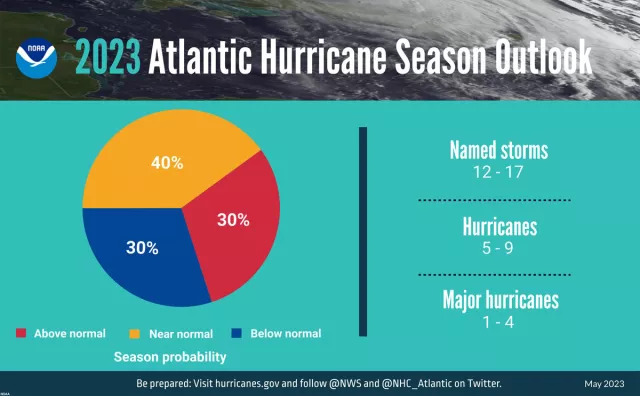 NOAA 2023 Hurricane Season Outlook